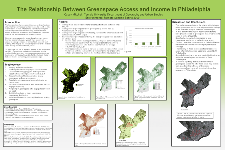 The Relationship Between Greenspace Access and Income in Philadelphia